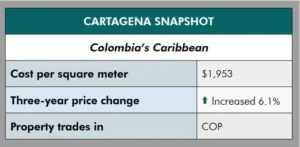 Cartagena is a city with High Occupancies And Inexpensive Sea View Properties